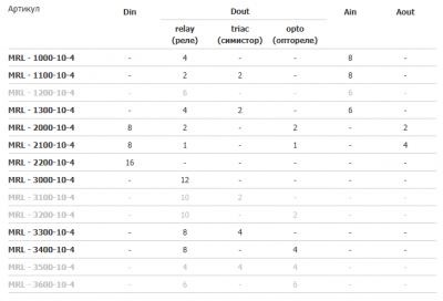 Модуль расширения Segnetics MRL 1000-10-4