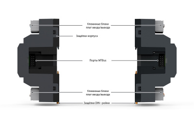 Модуль расширения Segnetics MRL 2200-10-4